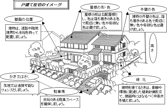 戸建て住宅イメージ