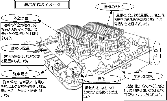 集合住宅イメージ