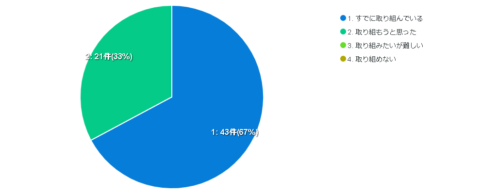 取り組み