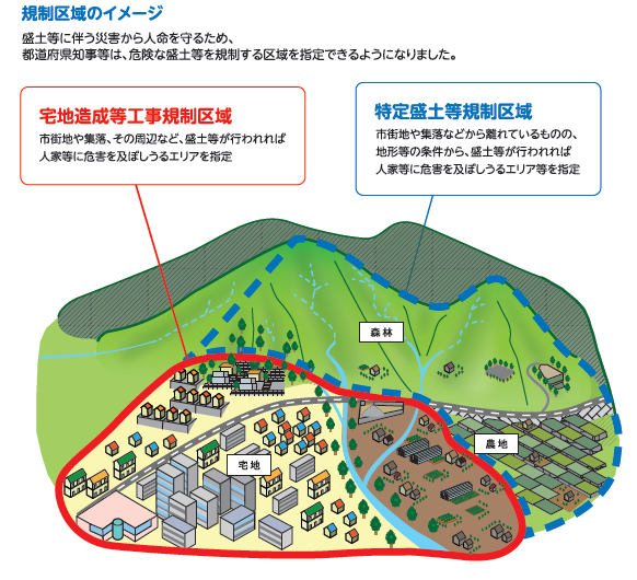規制区域