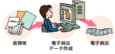 denshinouhin