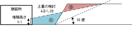 基礎受け