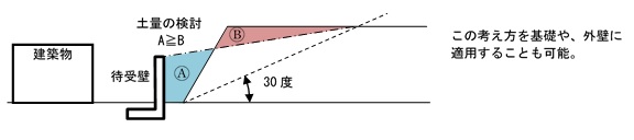 待受擁壁