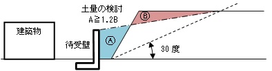 待受け壁