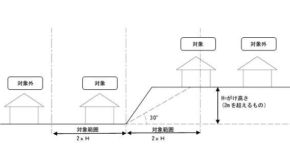 対象範囲