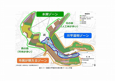 ゾーニング図