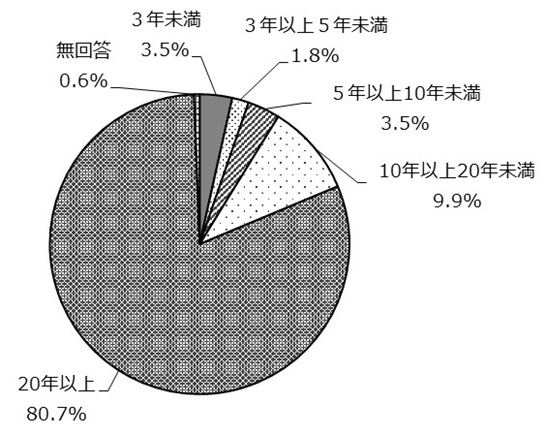 (5)居住年数