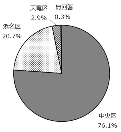 (8)行政区