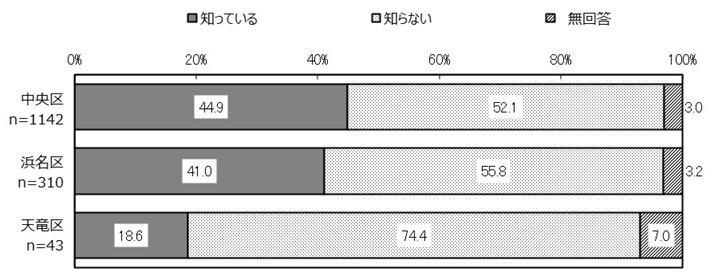 行政区別