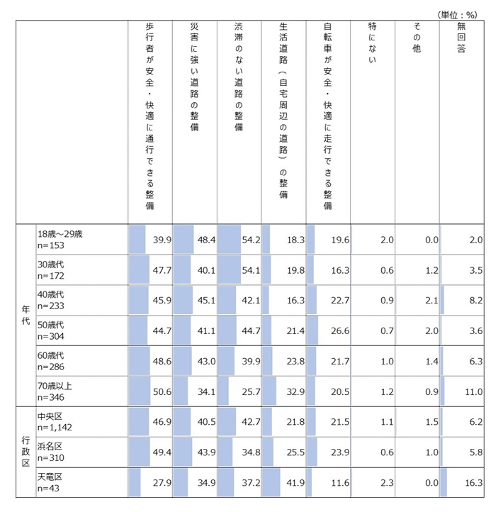 年代別・行政区別