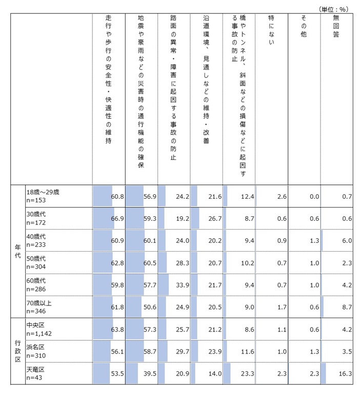 年代別・行政区別