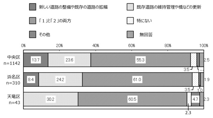 行政区別