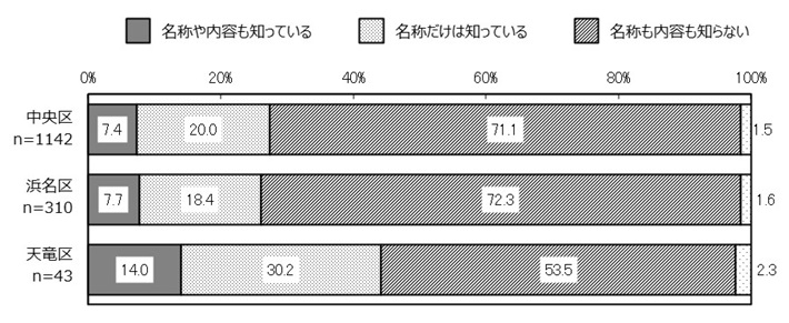 行政区別