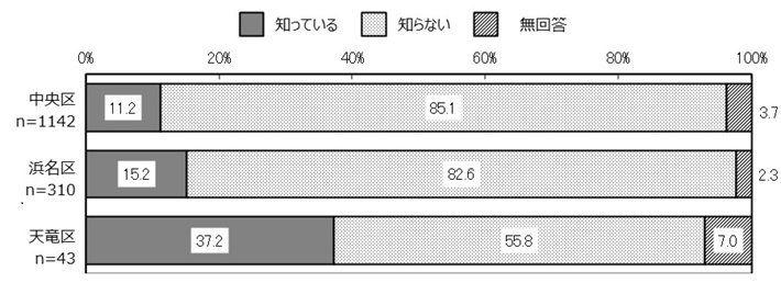 行政区別
