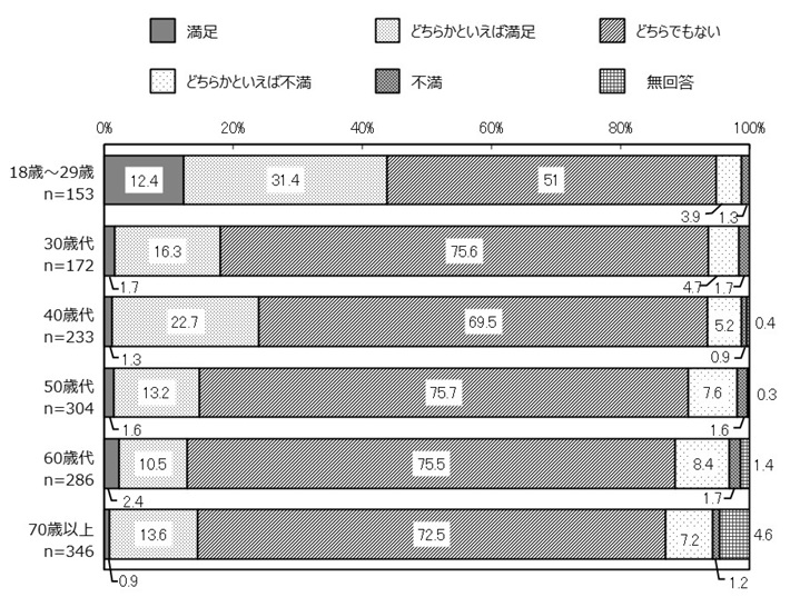 年代別