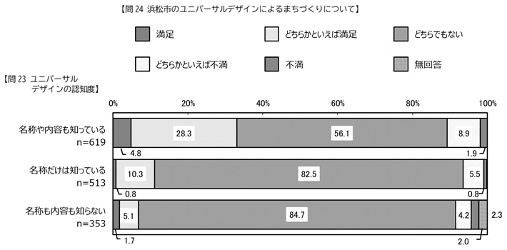問23と問24の設問間クロス集計