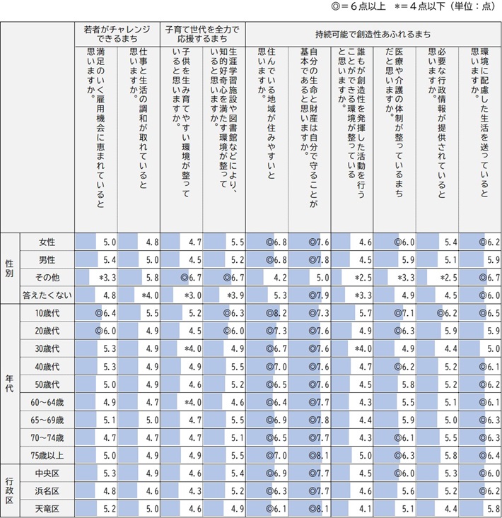 性別・年代別・行政区別