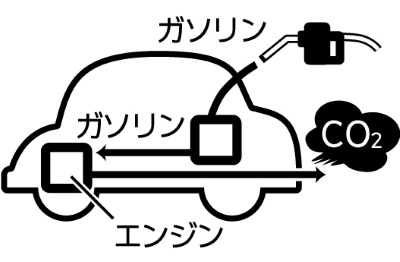 ガソリン車の仕組み
