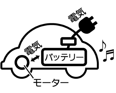 EV車の仕組み