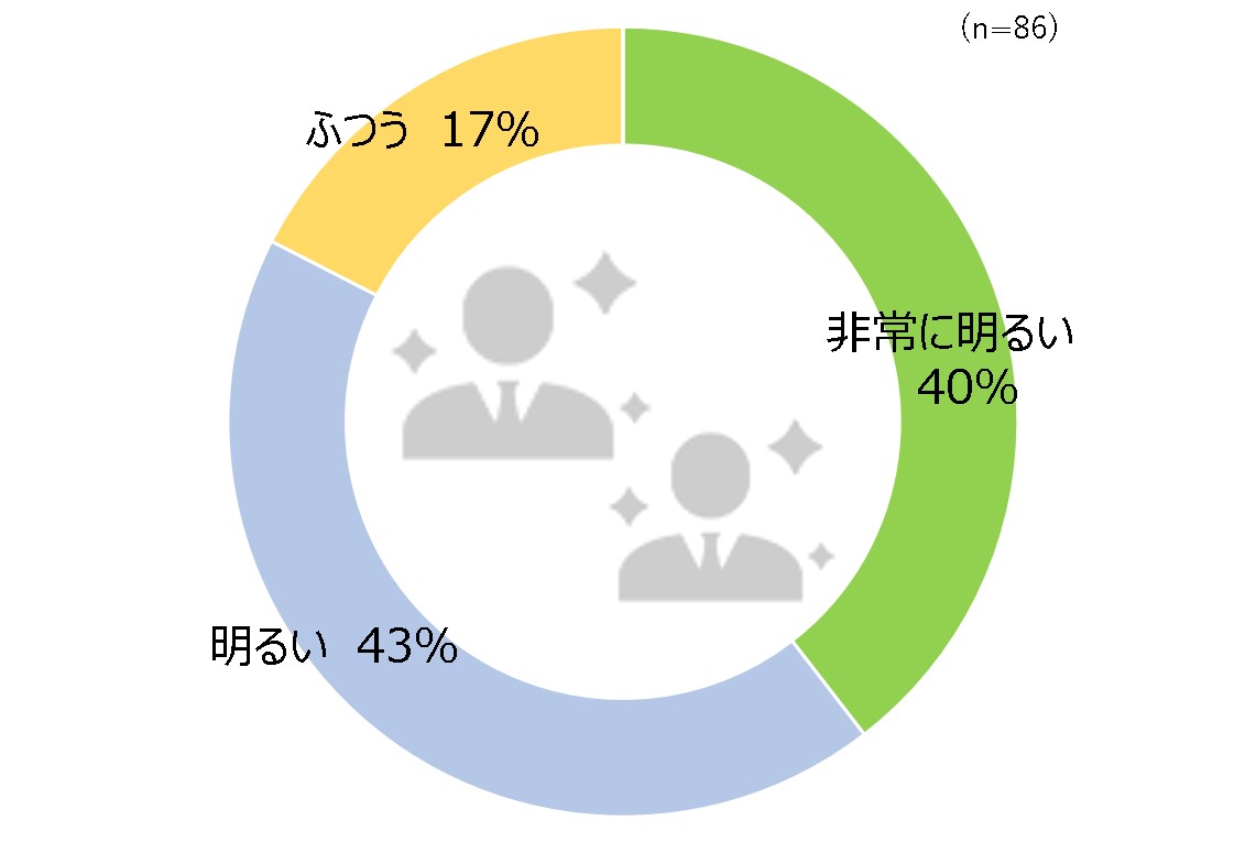 職場の雰囲気