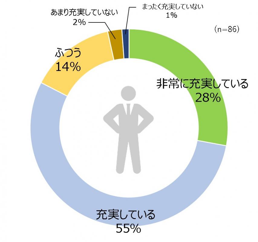 プライベート
