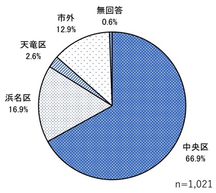 (6)出身地