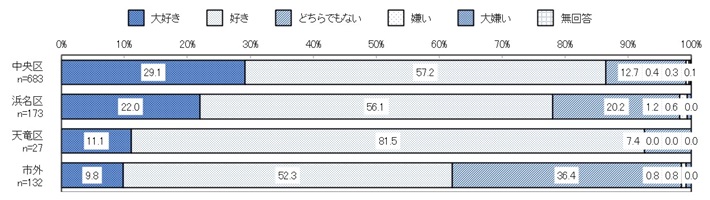 出身地別