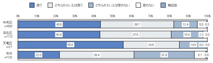 出身地別