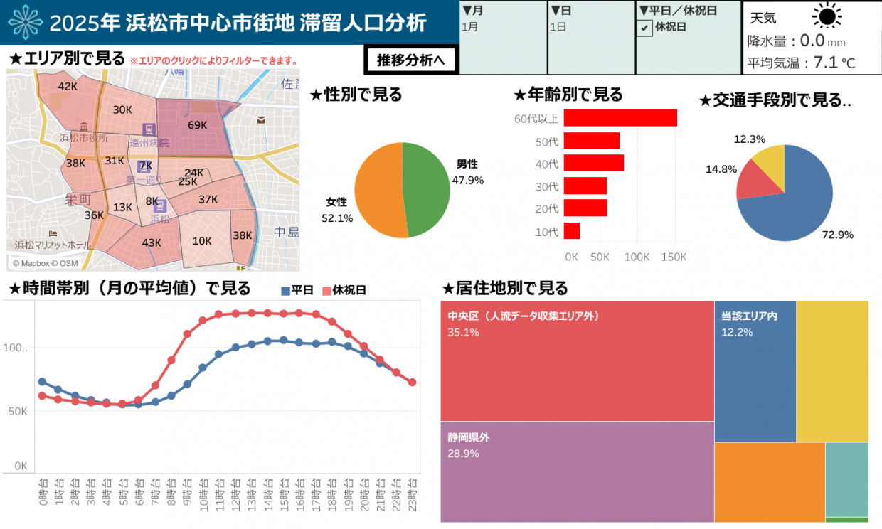 2025人流データ