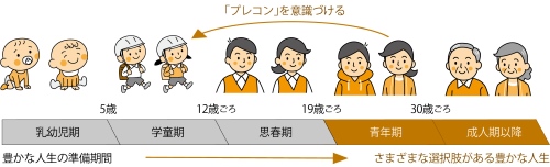 プレコンと豊かな人生