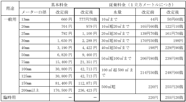 ryoukin