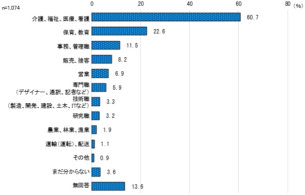 10全体