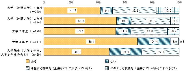 11学年