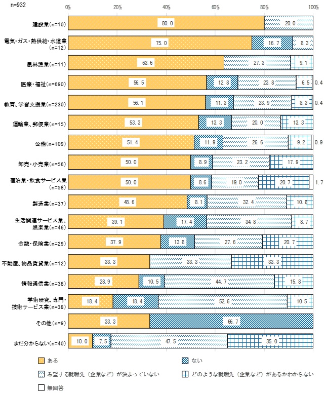 11クロス1