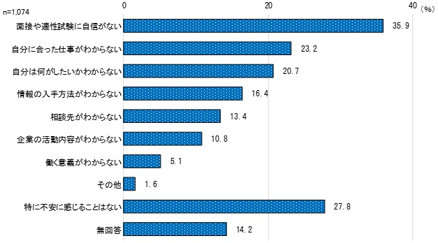 12全体