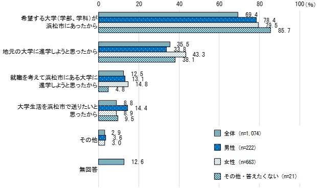 6全体・性別