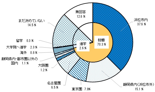 7全体