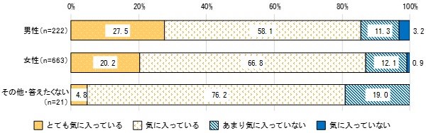 1性別