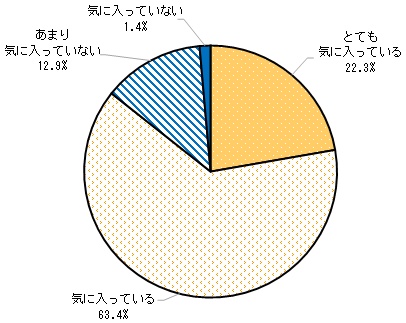 1全体