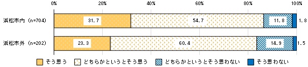2居住地