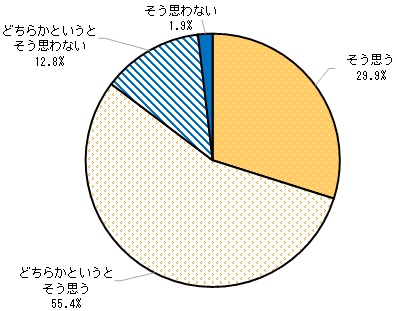 2全体