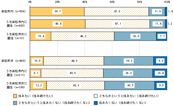 3出身地