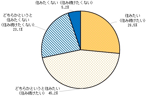 3全体