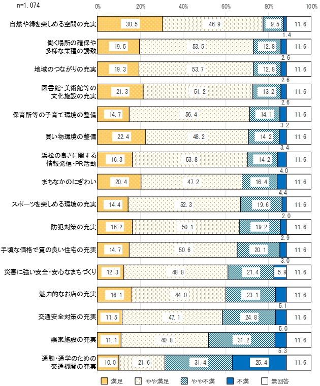5満足度
