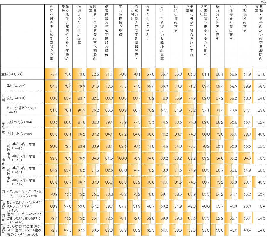 5満足度クロス