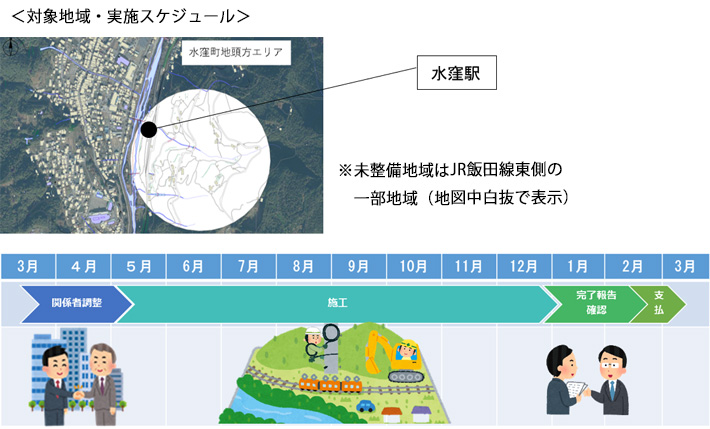 対象地域・実施スケジュール