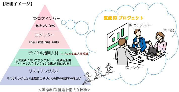 取組イメージ