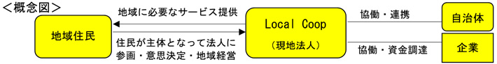 概念図