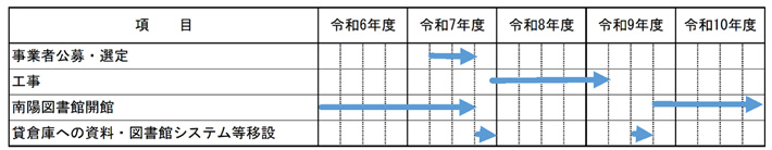 スケジュール