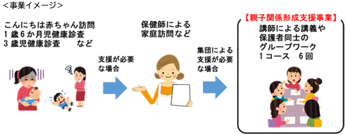 事業イメージ